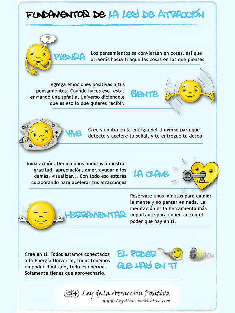 Fundamentos de la Ley de Atracción