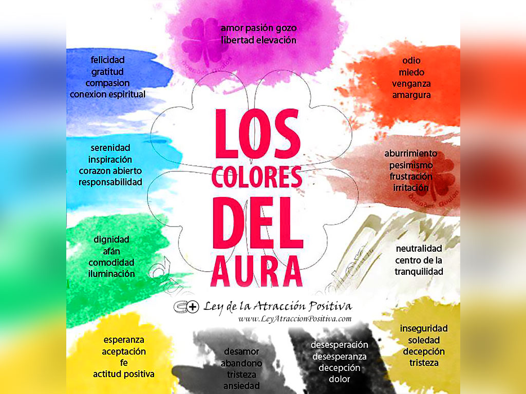 Los Colores del Aura