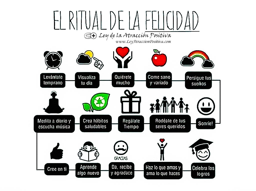 El Ritual de la Felicidad