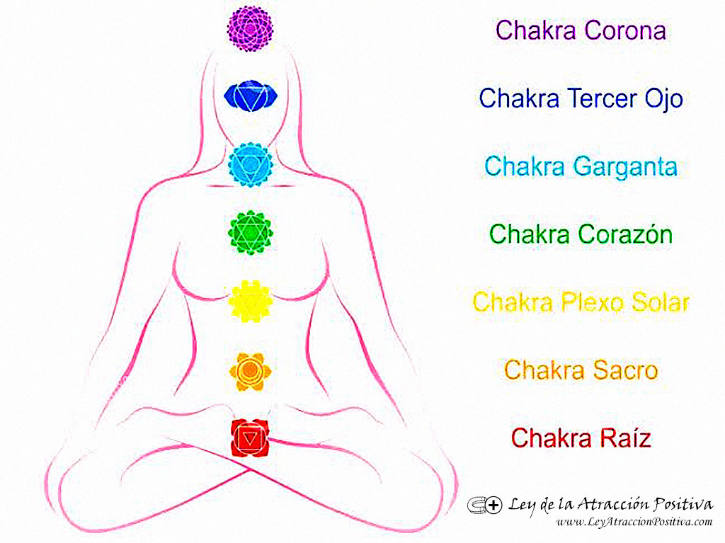 Los Chakras