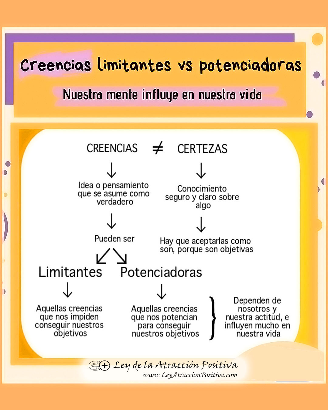 Transmitiendo Creencias Hijos