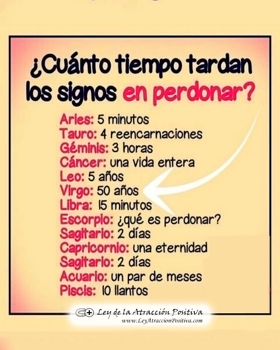 Perdón según Signo