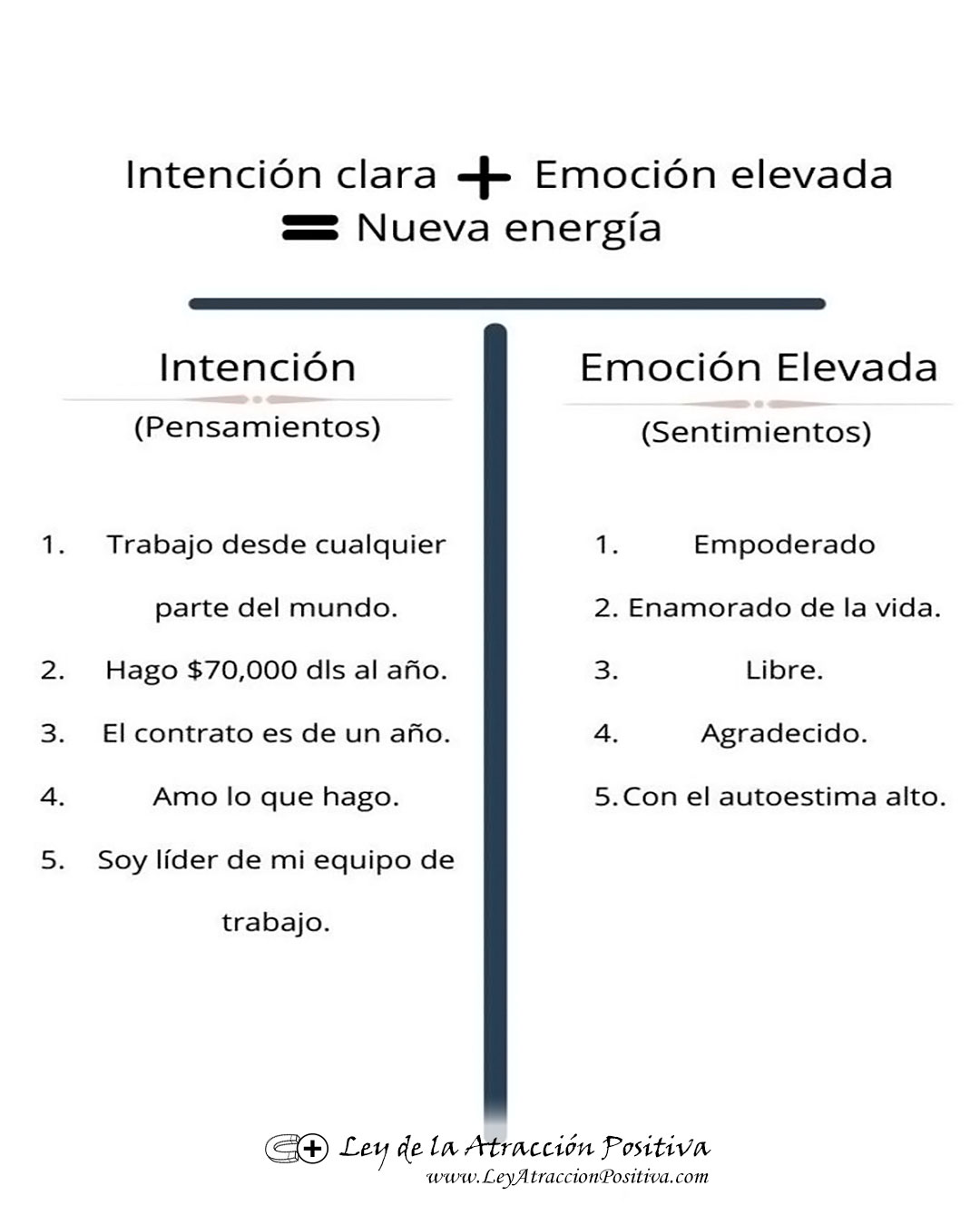 Elevar tu Emoción y Manifestación