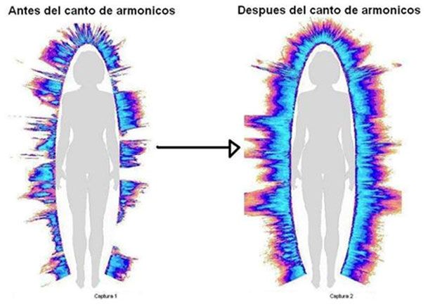El Mágico Poder de la Voz y el Canto: Antes y después del canto de armónicos.