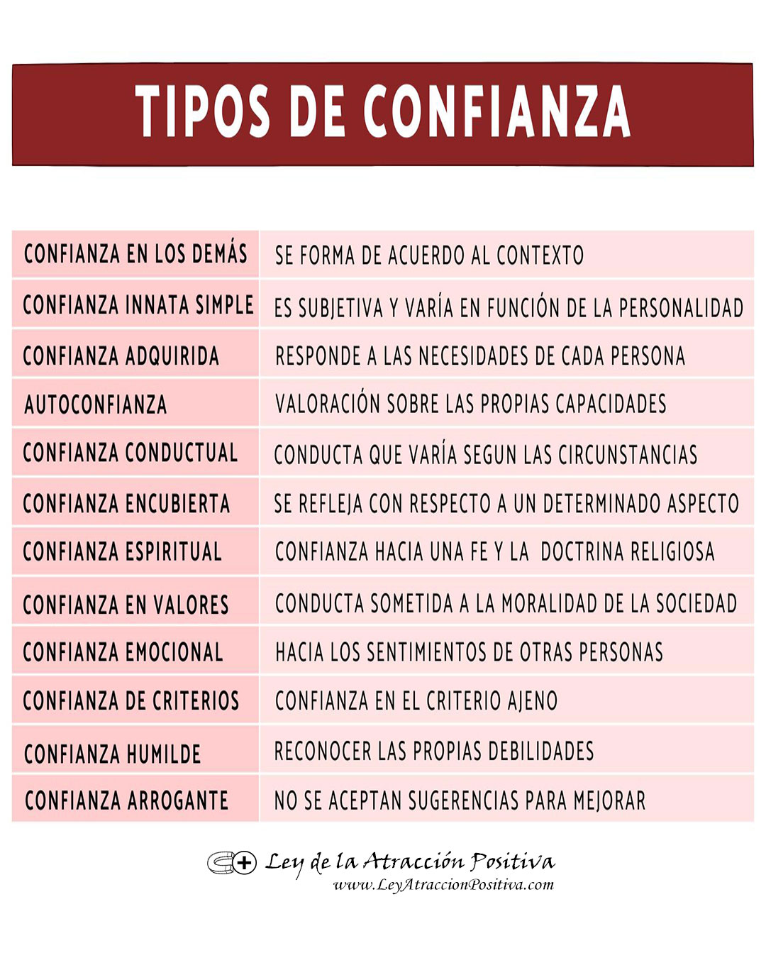 Confianza Espiritual