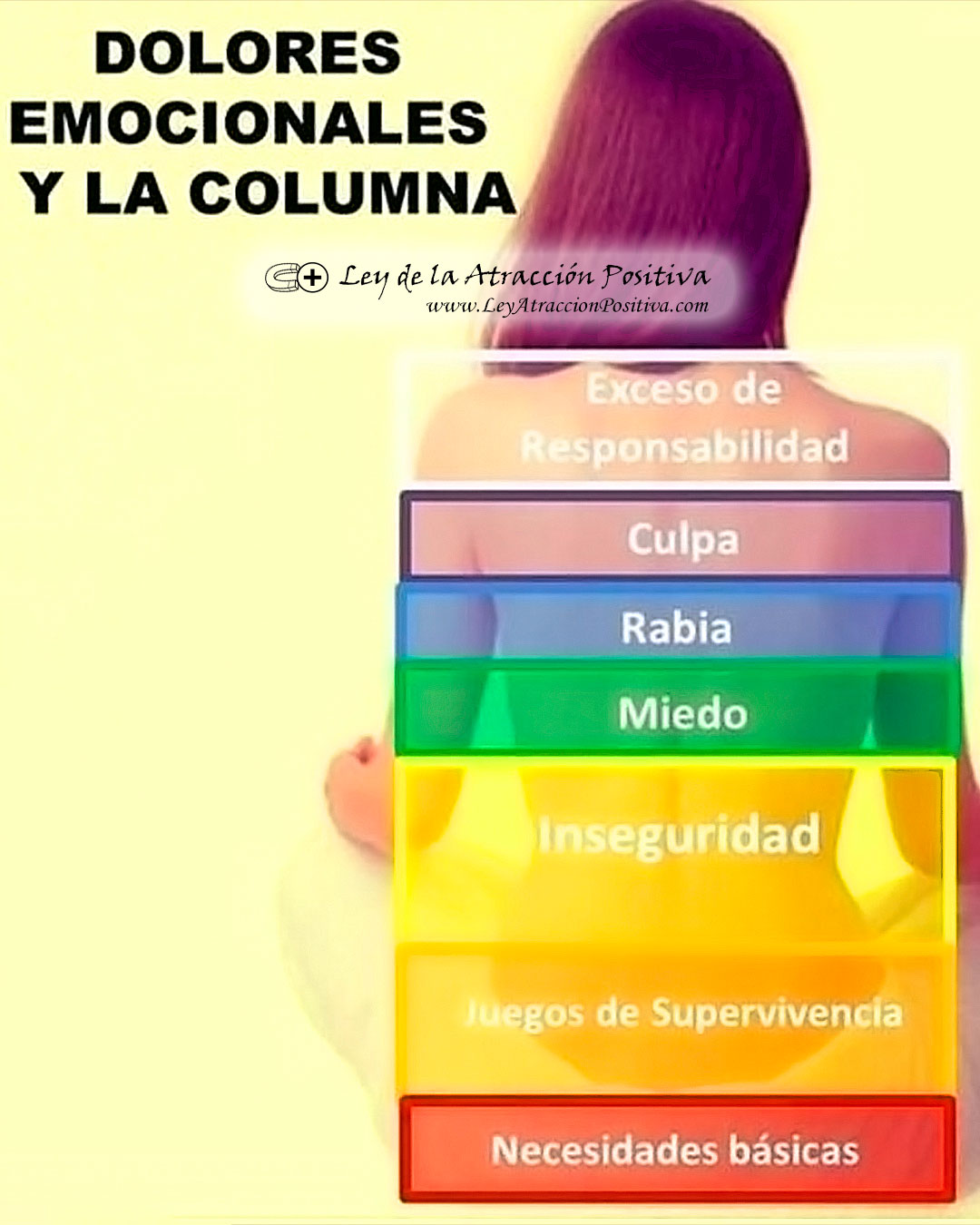 Técnica Ajustar Espalda