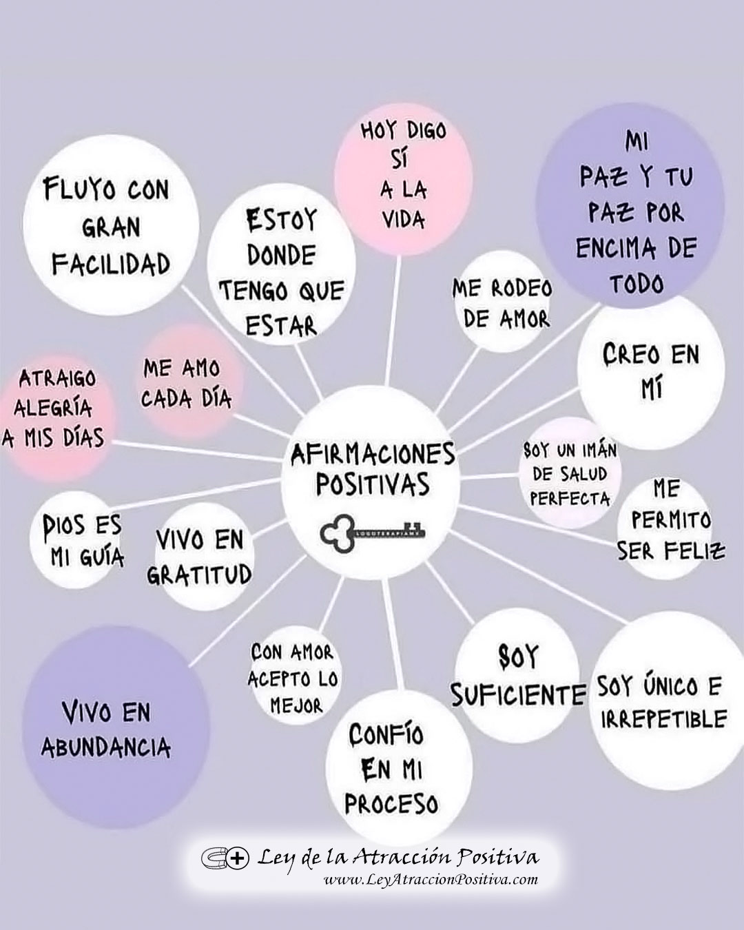 Afirmaciones Bienestar
