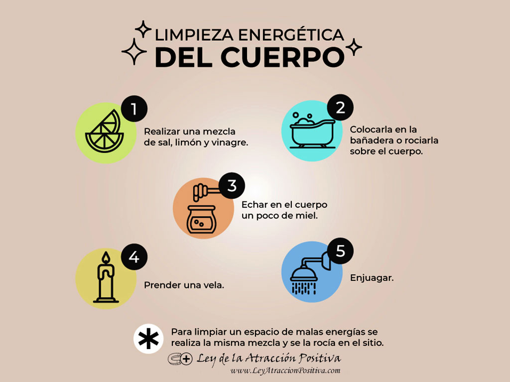 Limpieza Energética del Cuerpo