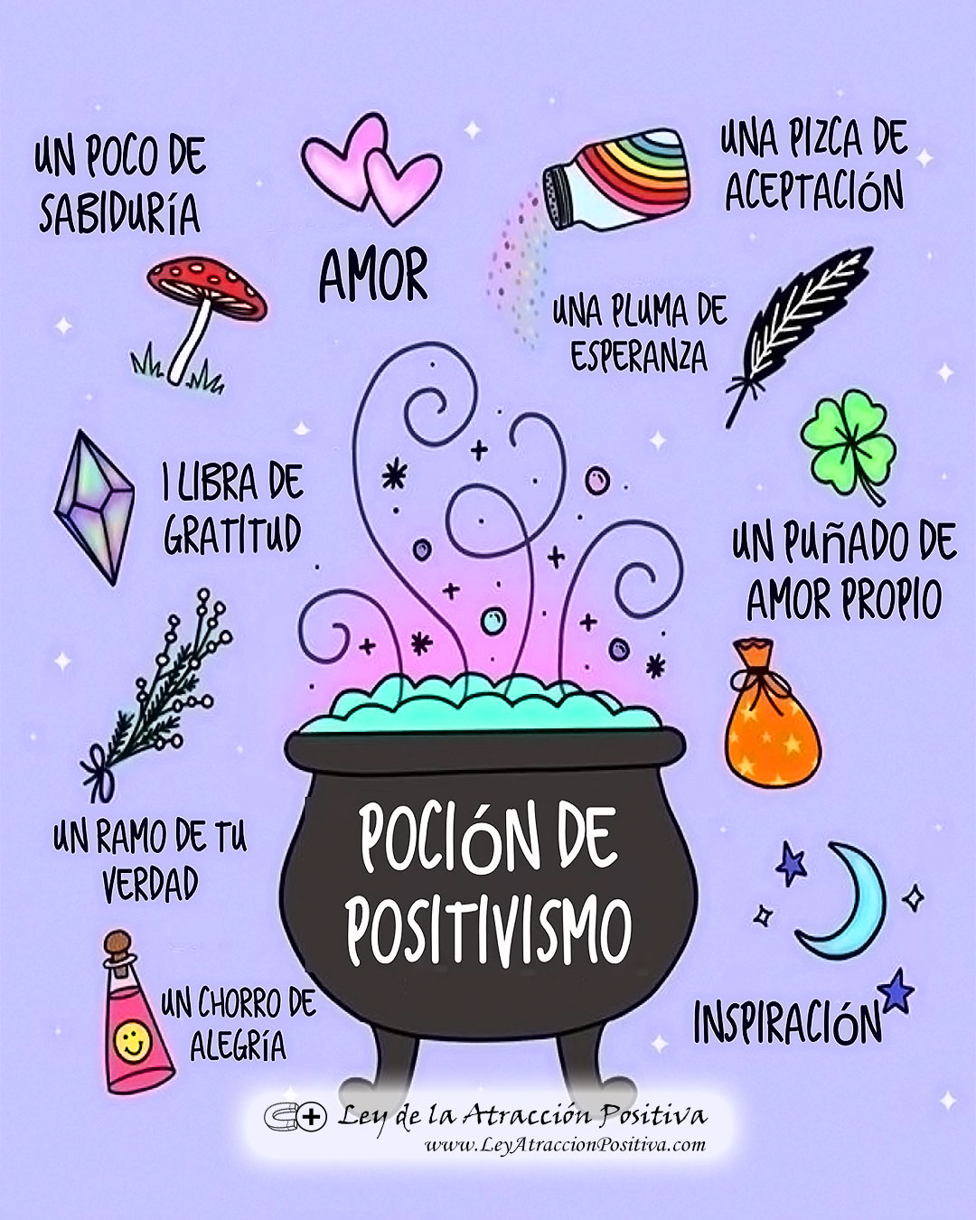 Optimismo Inteligente