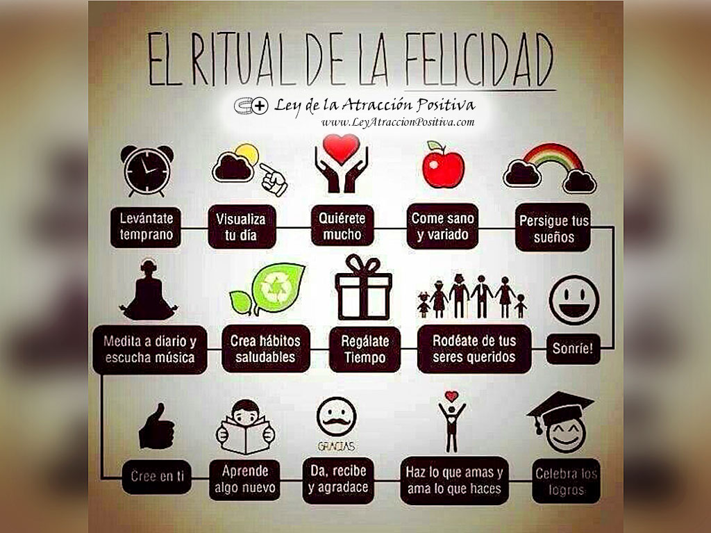 El Ritual de la Felicidad