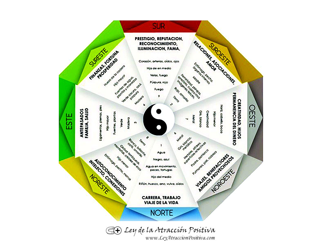 Feng Shui