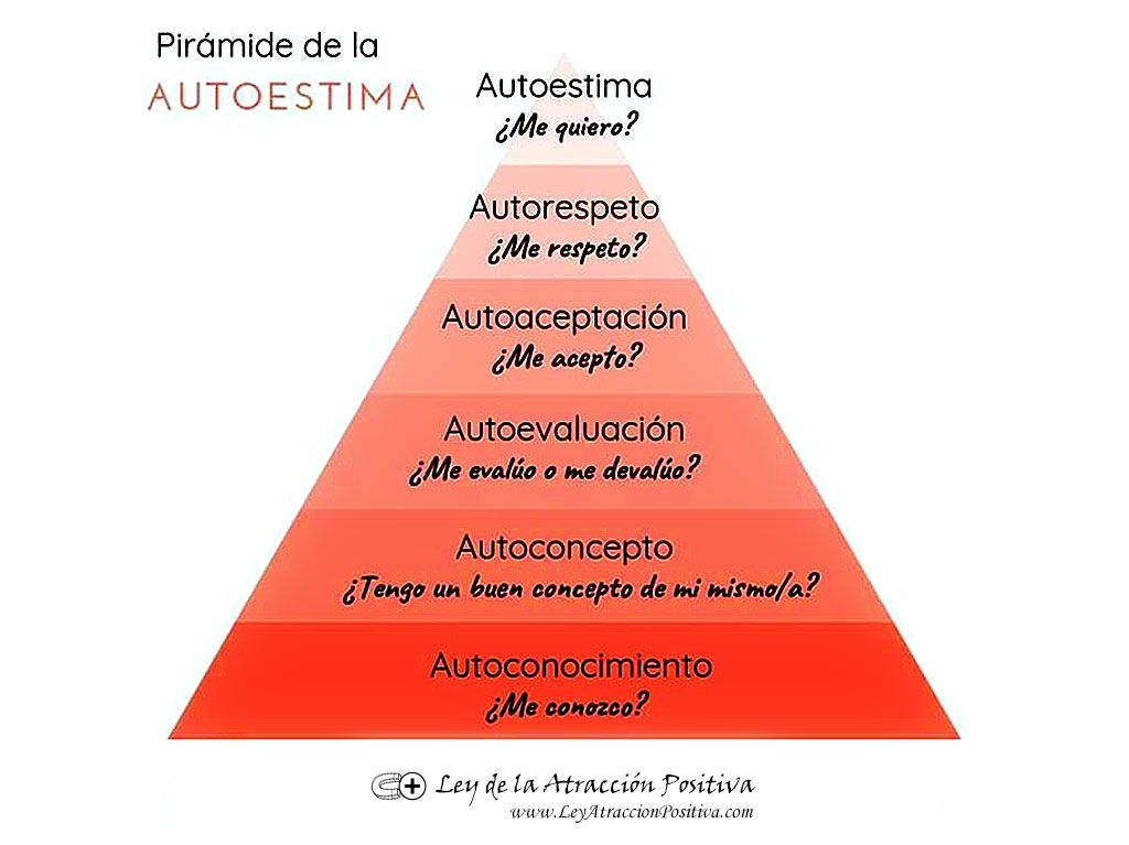 Pirámide de la Autoestima