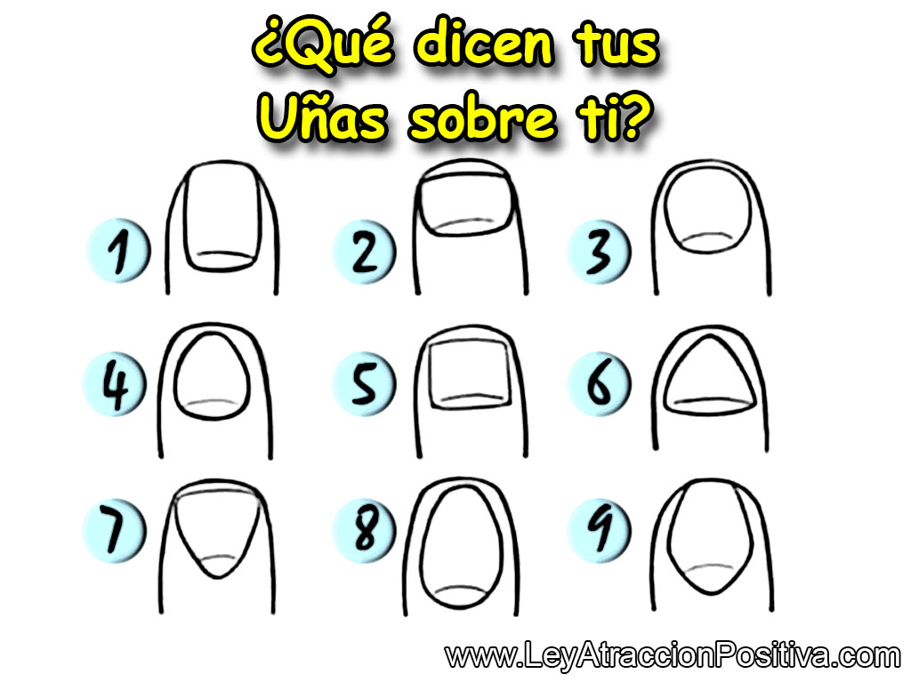 Test Uñas