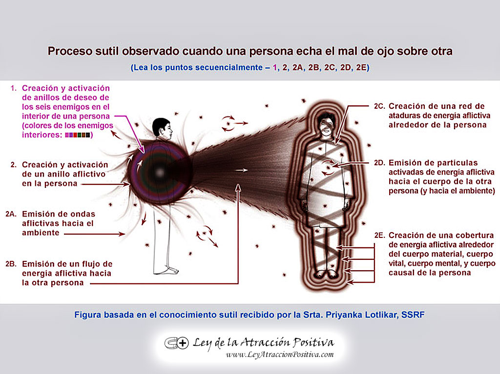 Mal de Ojo