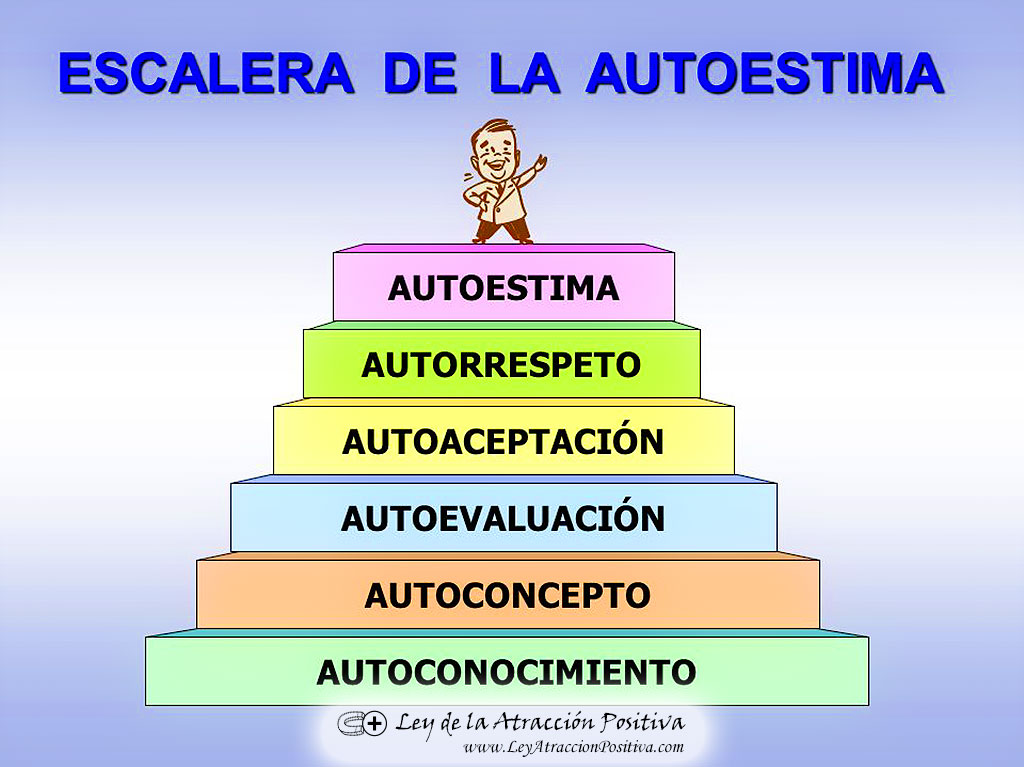 Escalera de la Autoestima