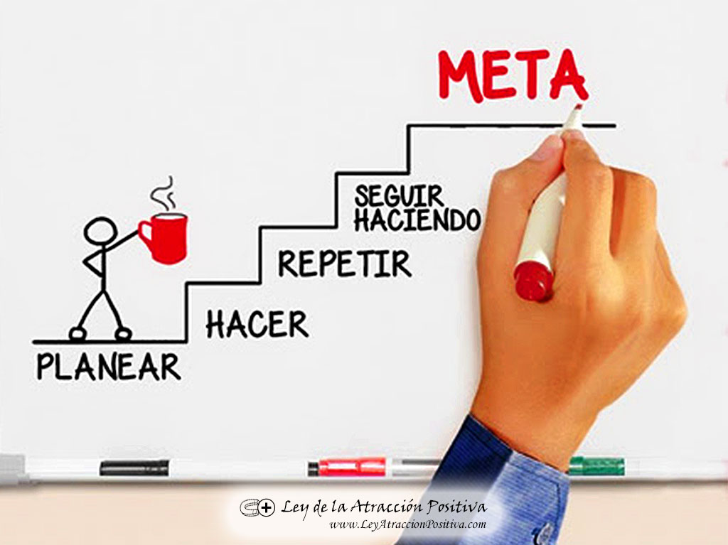 Planear, hacer, repetir, seguir haciendo, meta.