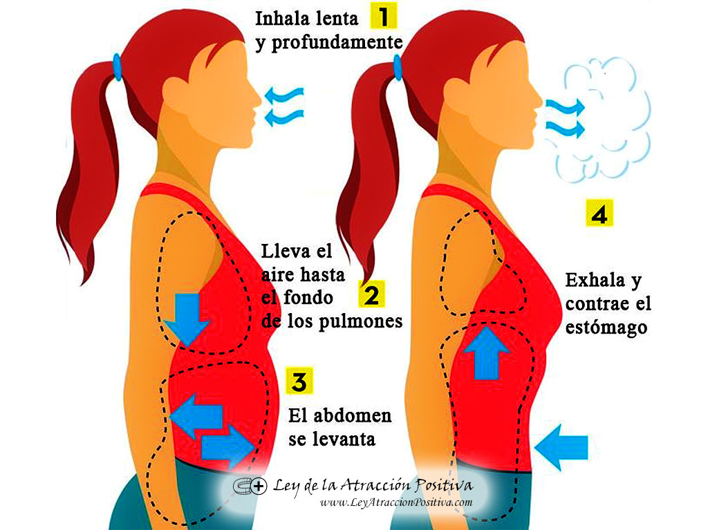 Respiración Profunda