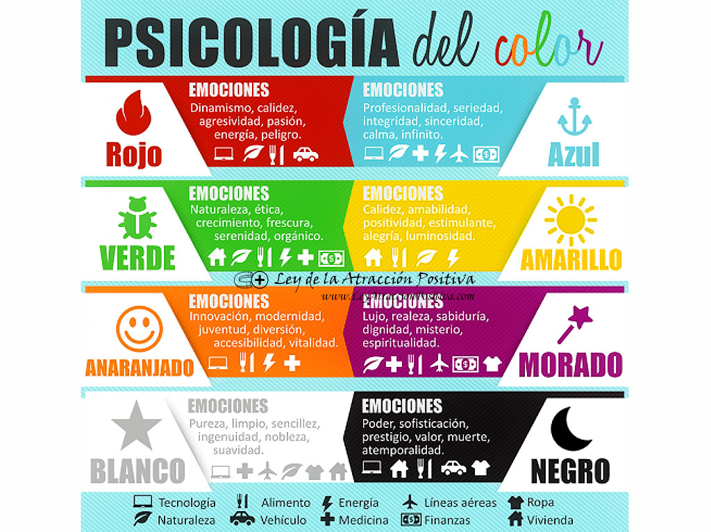Psicología del Color