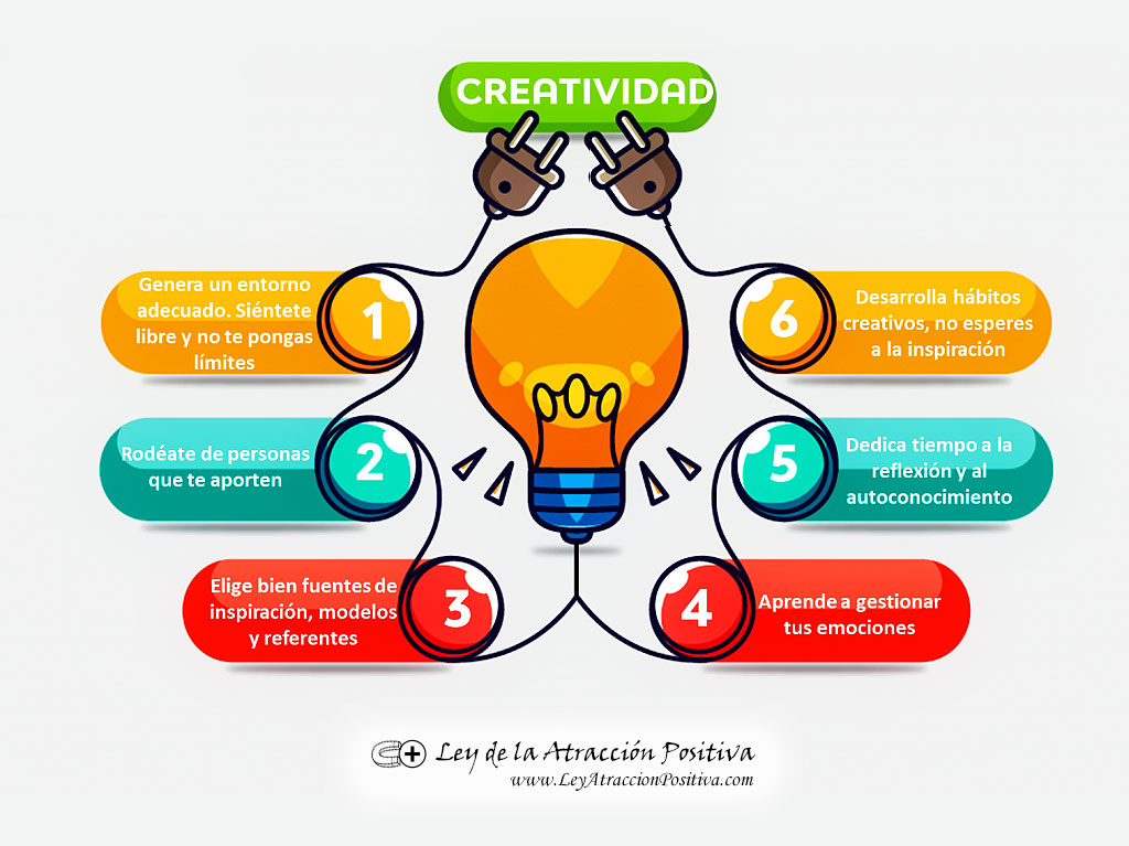 Creatividad
