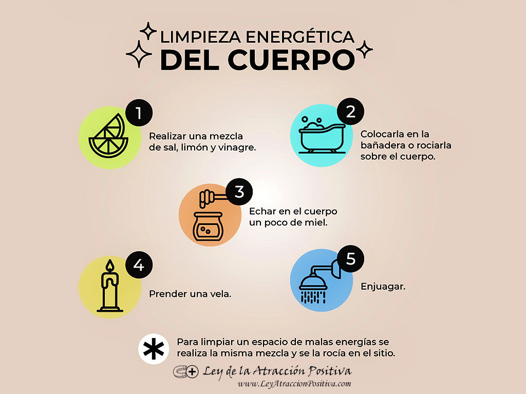 Limpieza Energética del Cuerpo