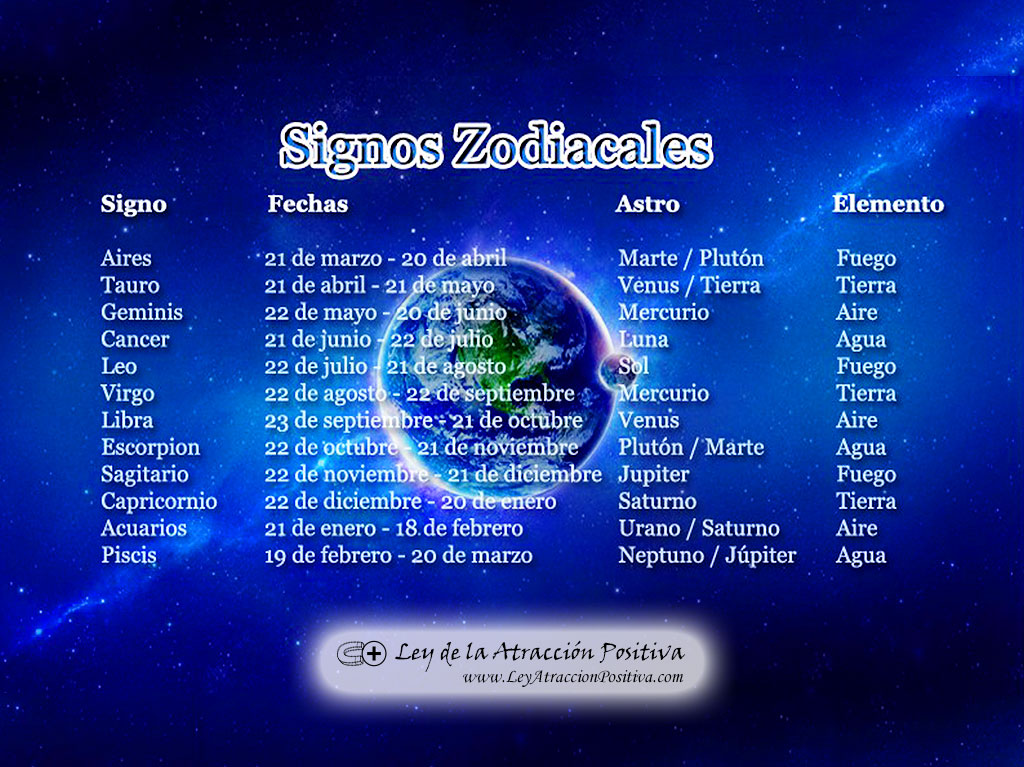Personalidad de los Signos del Zodiaco