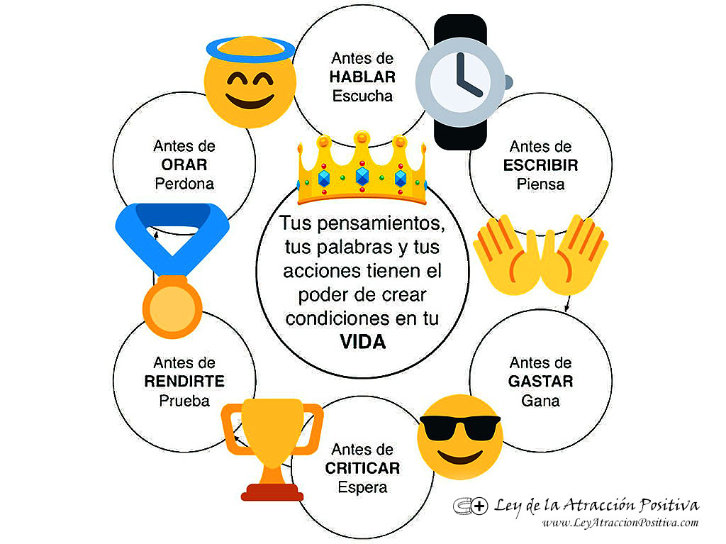 Círculo de Excelencia PNL