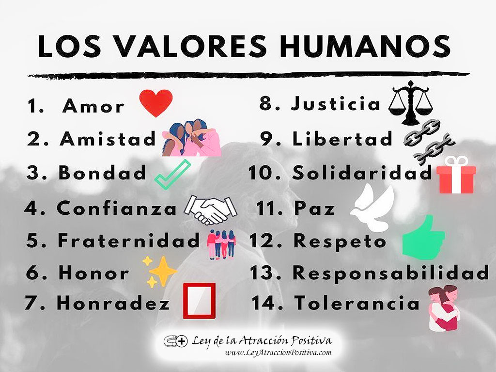 Los Valores Humanos. Test de los Valores.