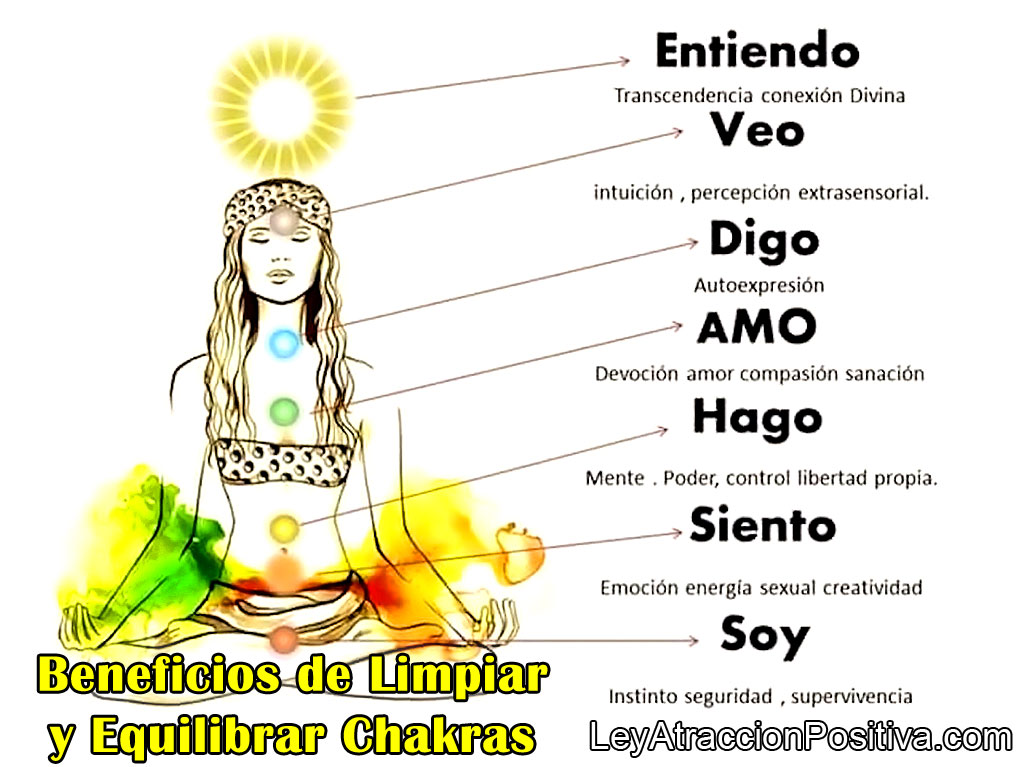 Limpiar Chakras