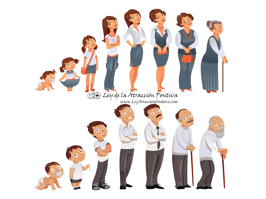 Psicología Evolutiva