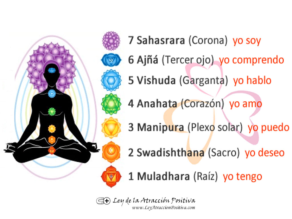 ¿Qué son los chakras y para qué sirven?