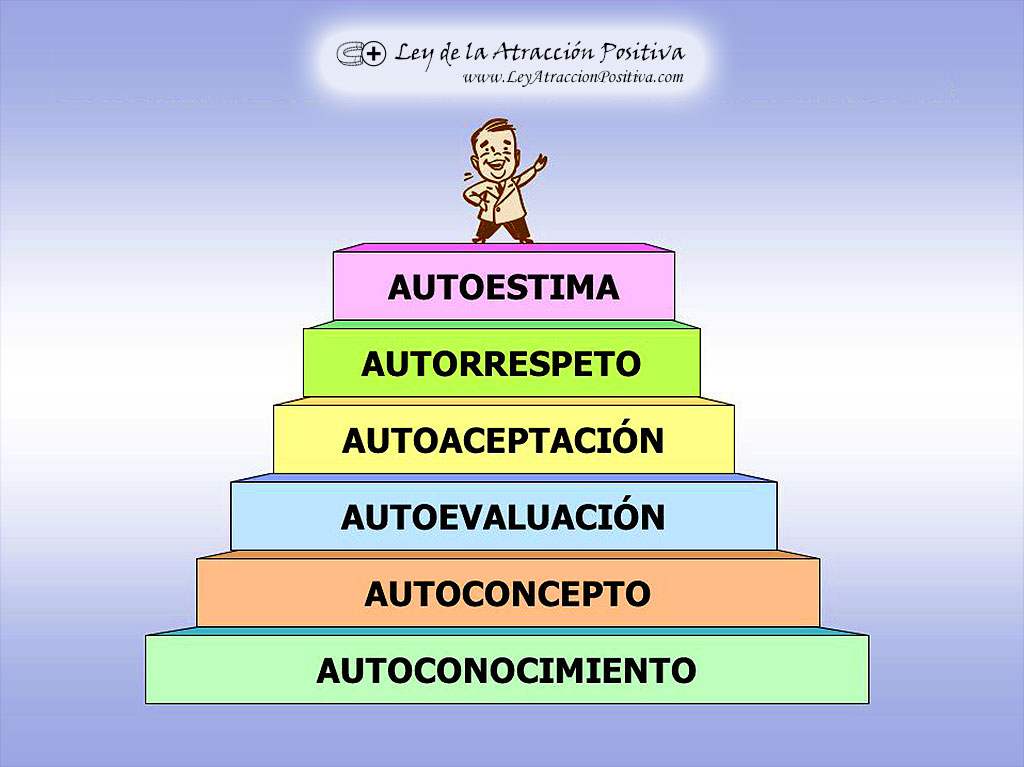 Autoconocimiento: la escalera hacia la autoestima.