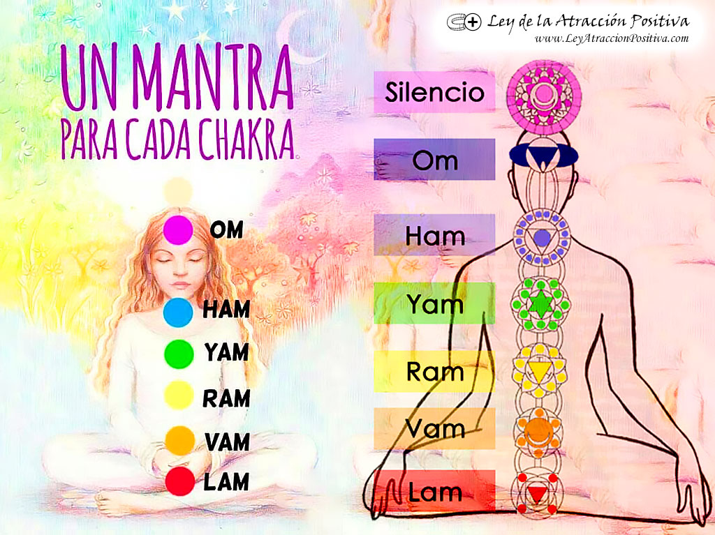 ¿Cómo Equilibrar los Chakras en 3 minutos?