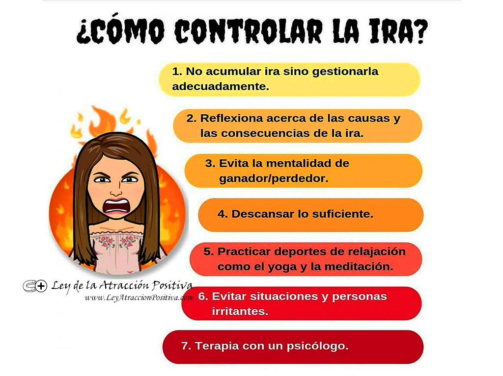 ¿Cómo Controlar la Ira?
