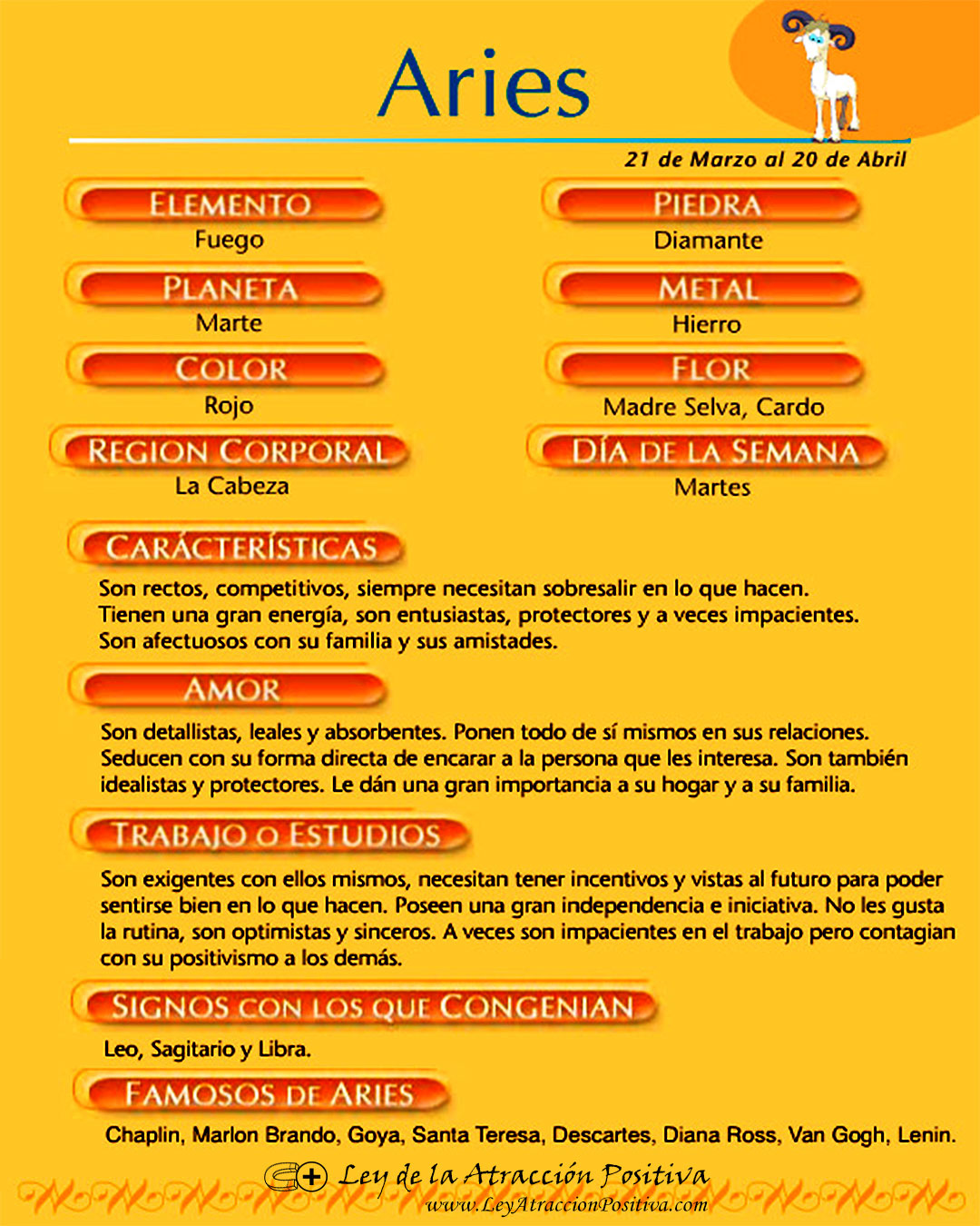 Personalidad Aries Zodiaco