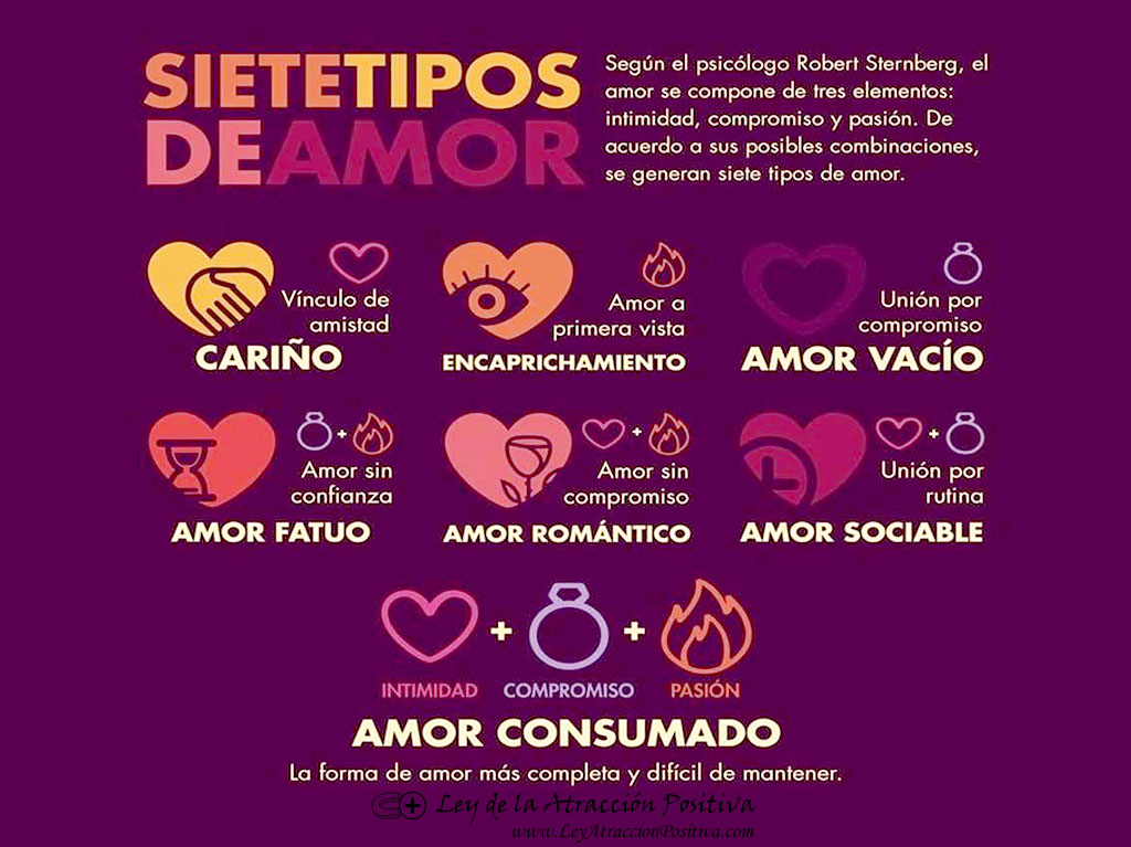 Test Psicológico de Amor y Personalidad: Siete tipos de amor.