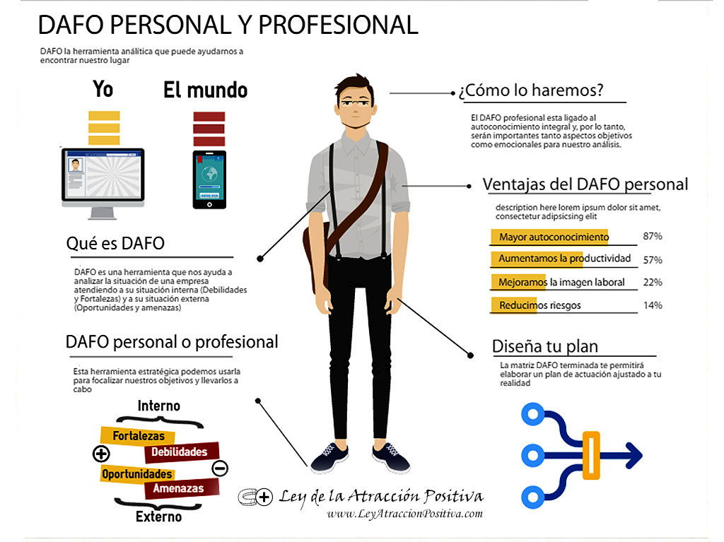 Dafo Personal y Profesional