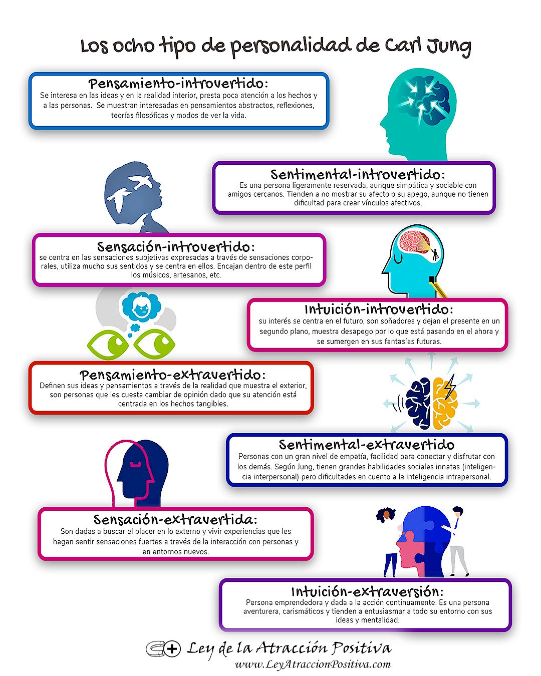 8 Tipos Psicológicos Personalidad, Carl Jung