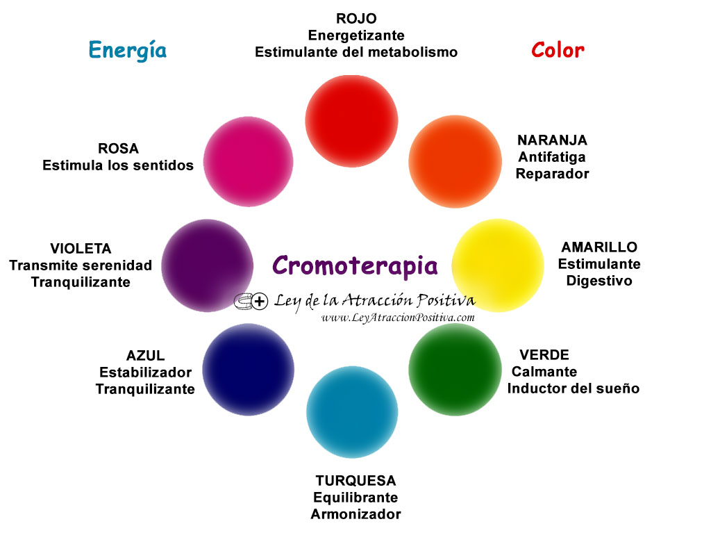 Cromoterapia: la Energía de cada Color