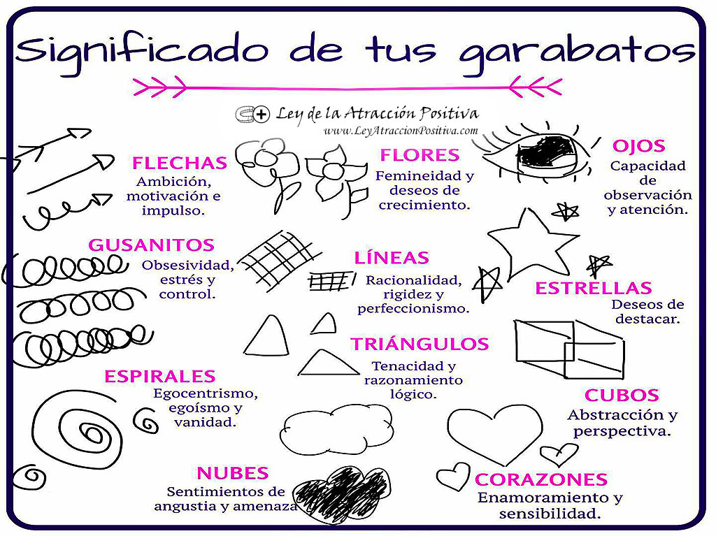 El Significado de los Garabatos