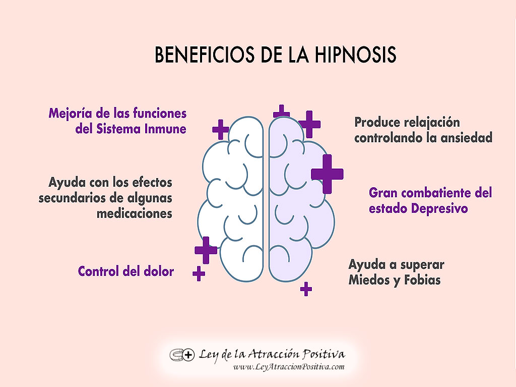 Audio de Hipnosis y Beneficios