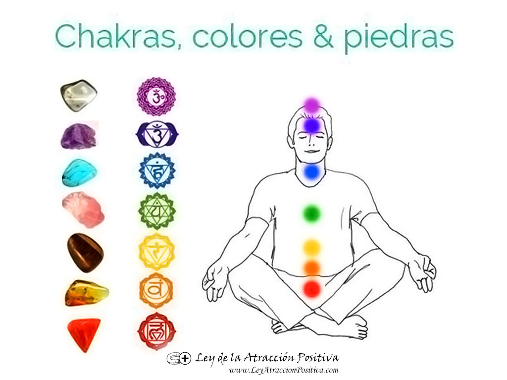 Colores de los Chakras y sus Piedras Preciosas