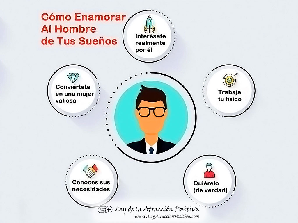 Cómo Enamorar a un Hombre