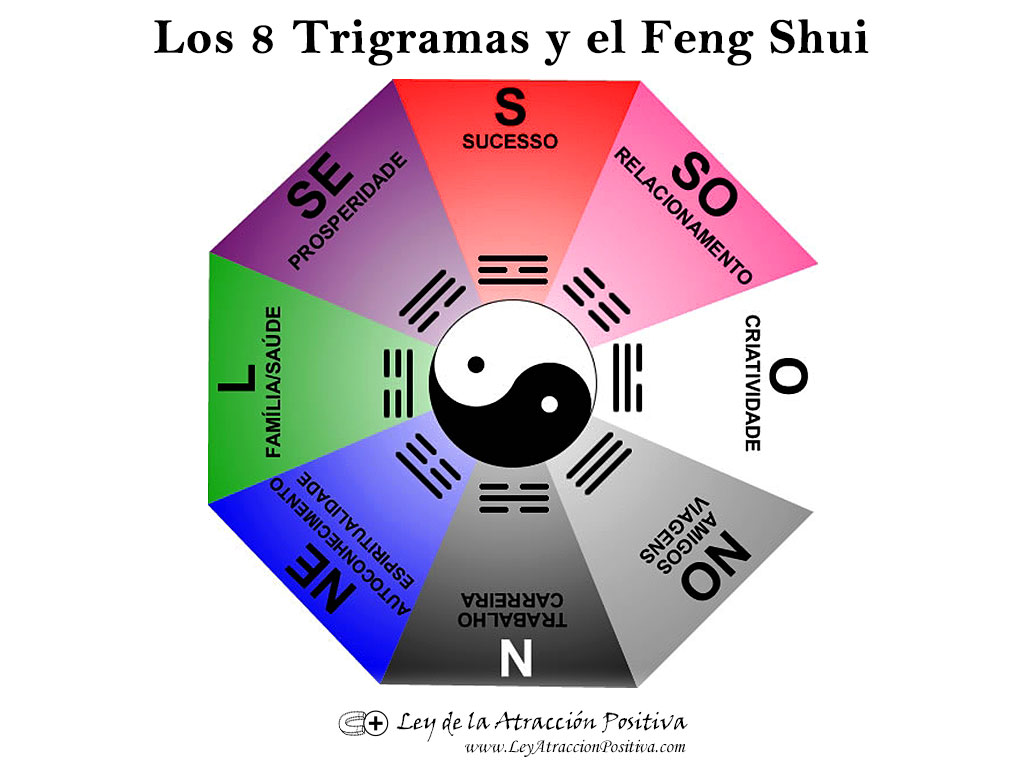 Curso de Feng Shui Gratis: Alinearse