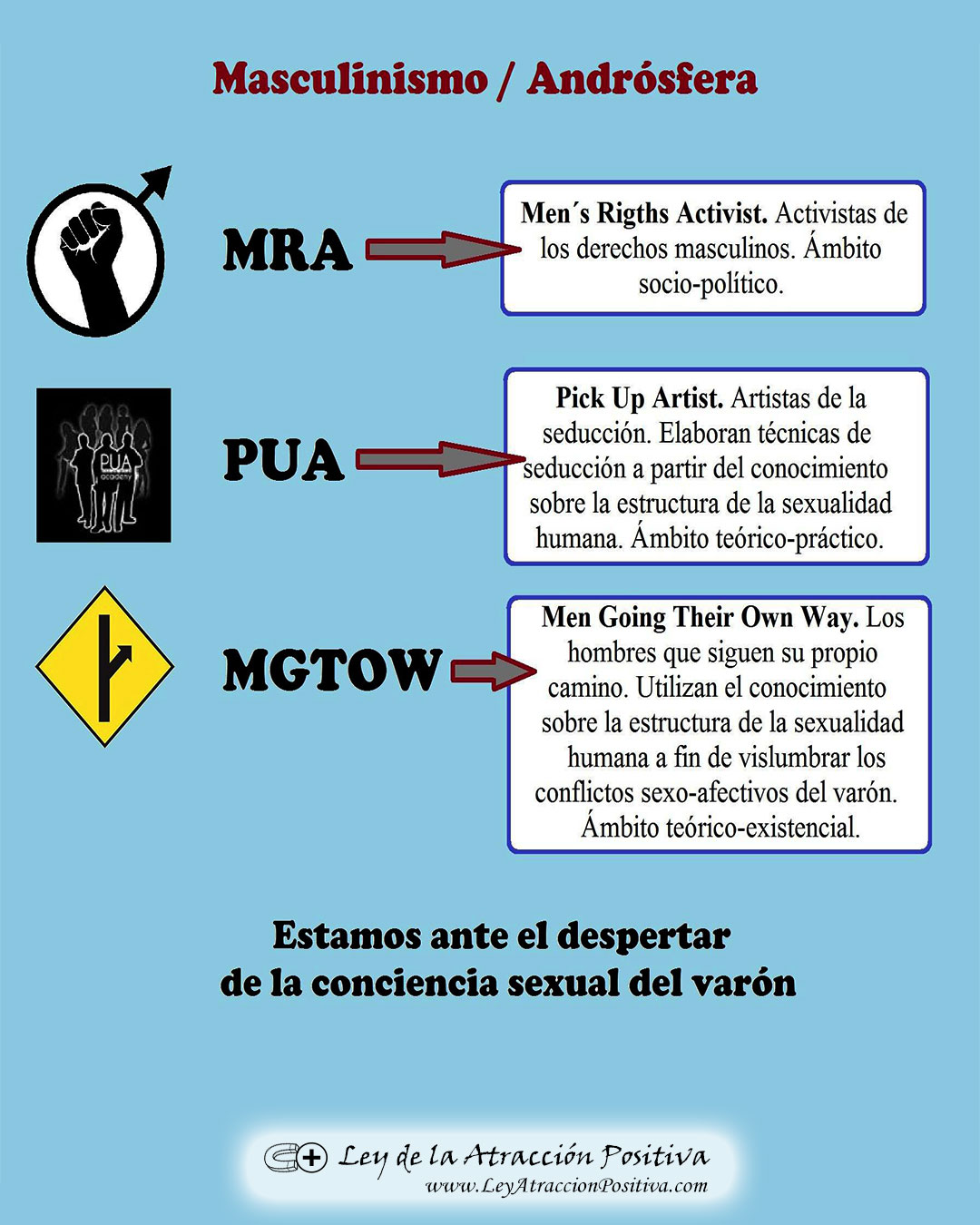 Técnicas de Seducción Masculina