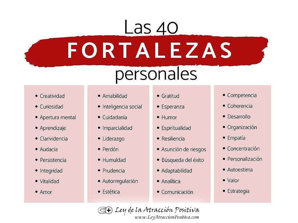 Test de Fortalezas