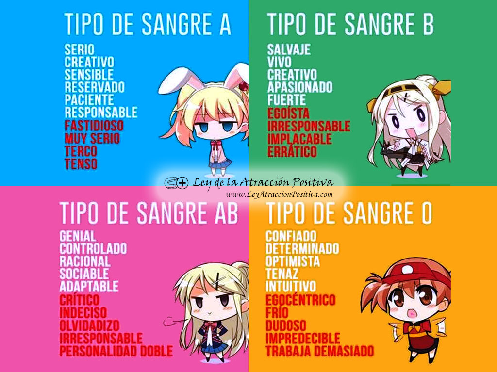 Tu Personalidad según tu Tipo de Sangre