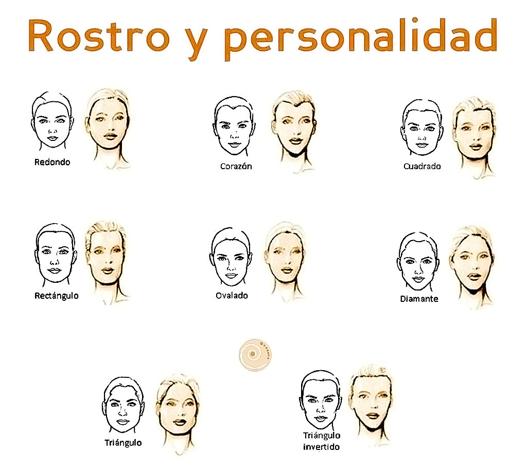 Tu Personalidad según la forma de tu Rostro