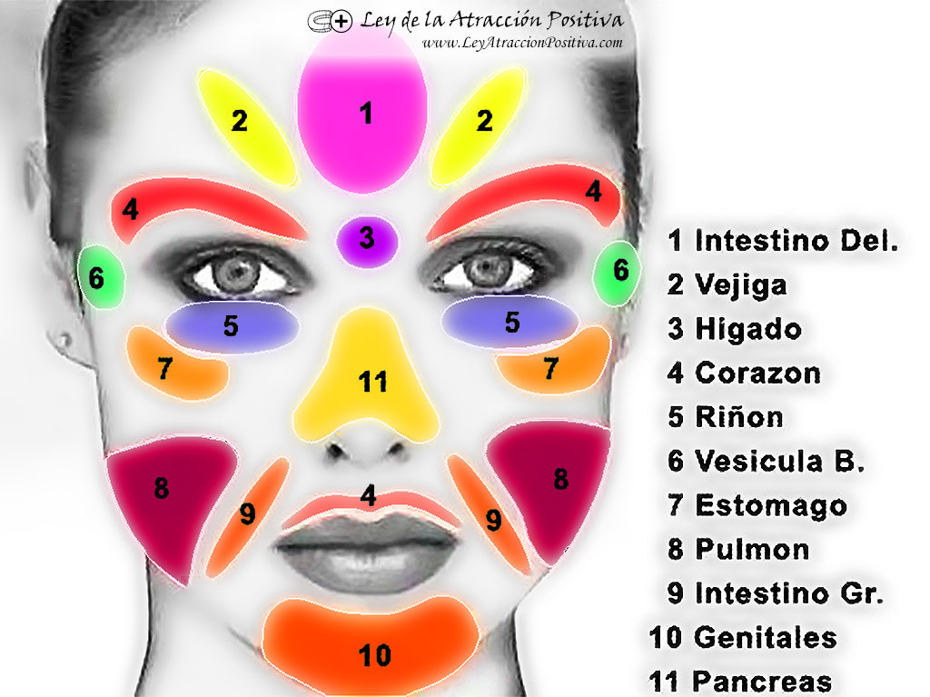 Meditación para Relajar el Rostro