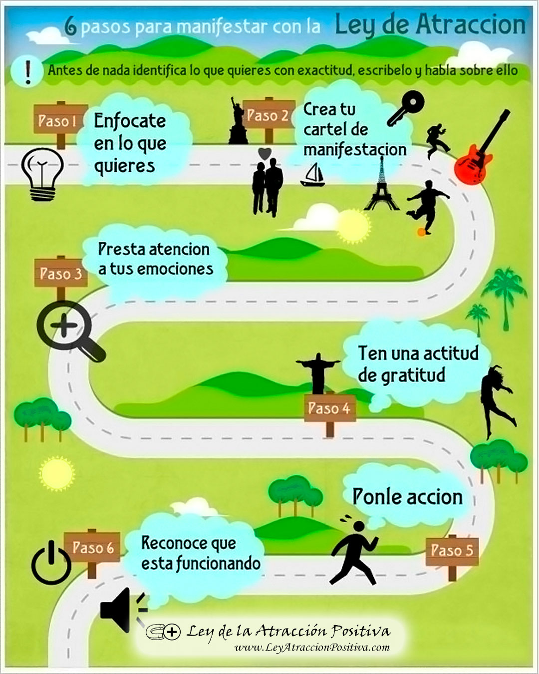 Manifestar con la Ley de Atracción