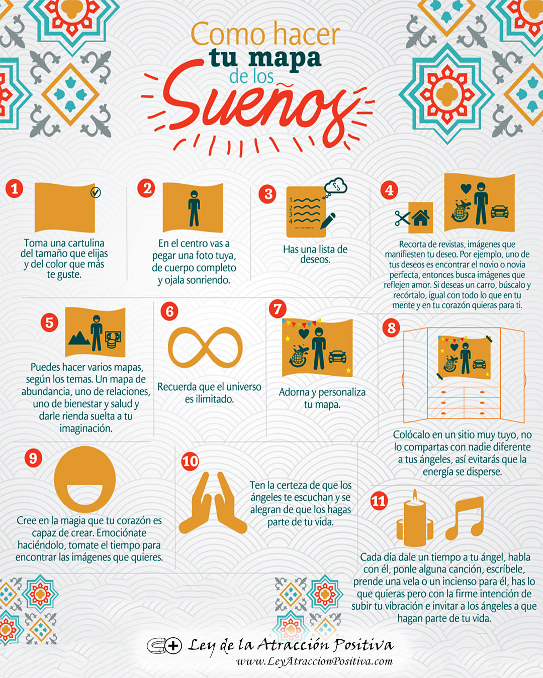 Mapa de los Deseos